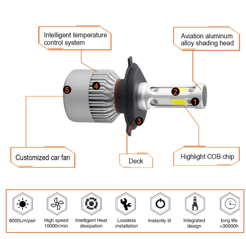 DAMASO - Lampadine a LED fari auto 1