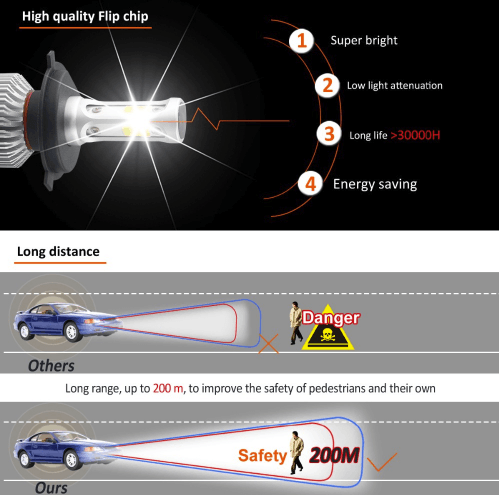 DAMASO - Lampadine a LED fari auto 3